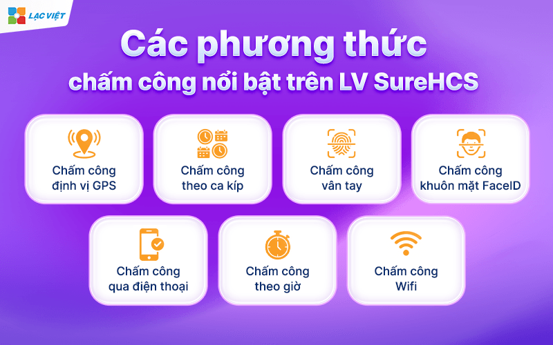 Các phương thức chấm công nổi bật trên LV SureHCS