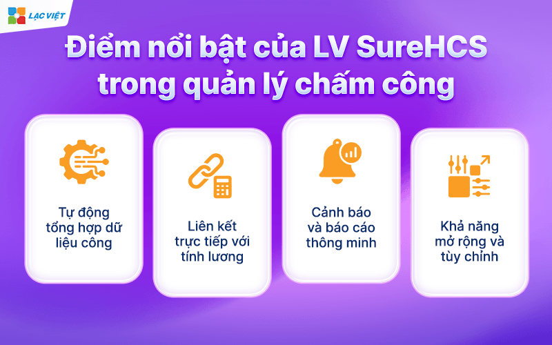 Điểm nổi bật của LV SureHCS trong quản lý chấm công
