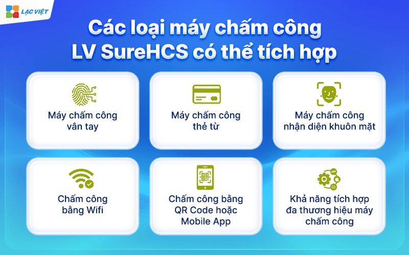 LV SureHCS tích hợp đa dạng máy chấm công