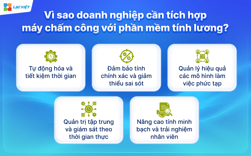 LV SureHCS tích hợp đa dạng máy chấm công