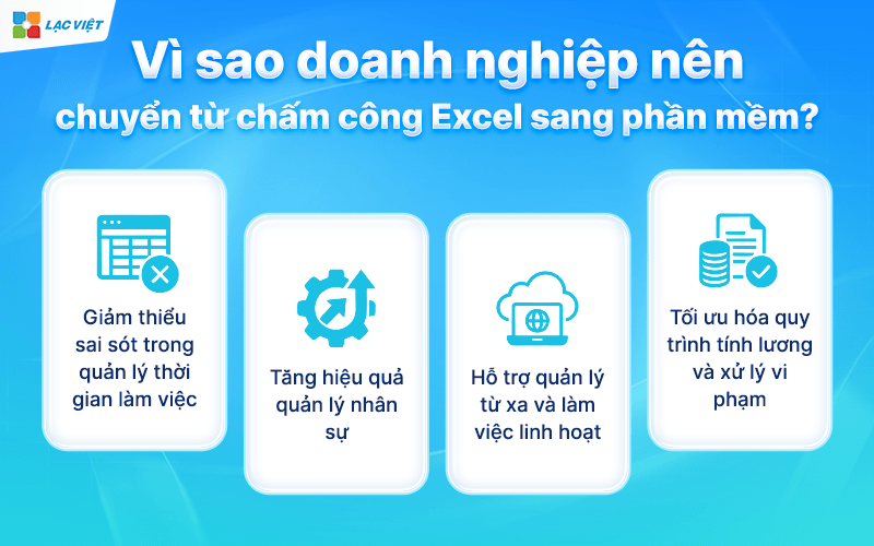 phần mềm quản lý chấm công