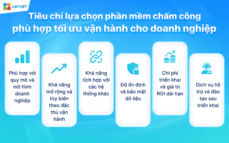phần mềm chấm công