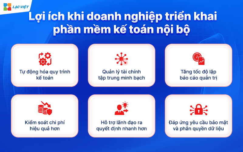 Quản lý kế toán nội bộ bằng phần mềm đem lại lợi ích gì?