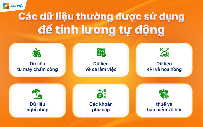 tính lương tự động