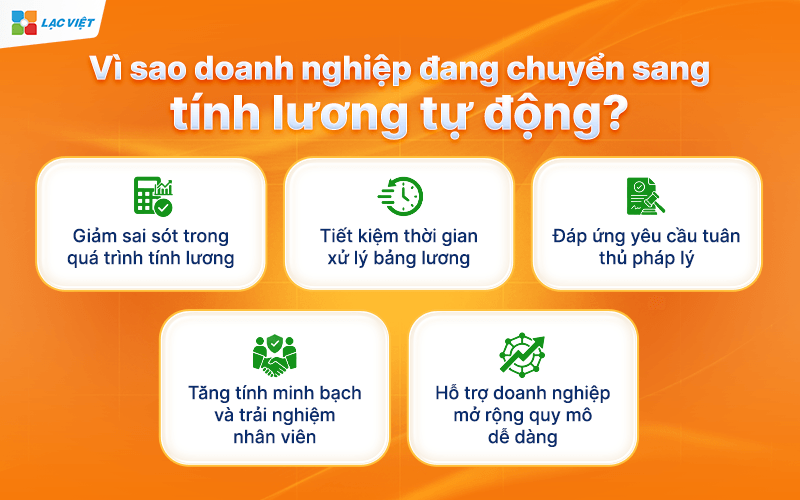 tính lương tự động