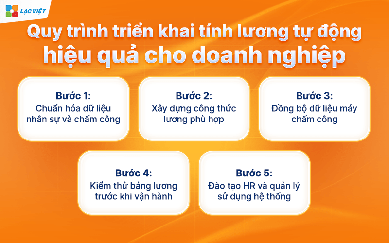 Quy trình triển khai tính lương tự động hiệu quả cho doanh nghiệp