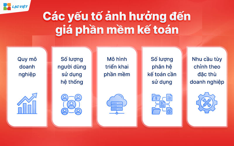 Các yếu tố ảnh hưởng đến giá phần mềm kế toán