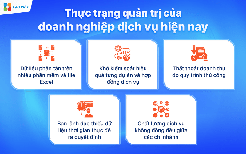 Thực trạng quản trị của doanh nghiệp dịch vụ hiện nay