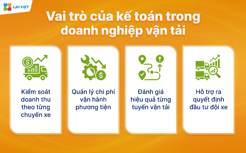Vai trò của kế toán trong doanh nghiệp vận tải