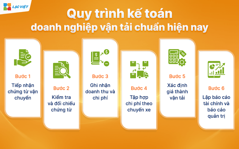 Quy trình kế toán doanh nghiệp vận tải chuẩn hiện nay