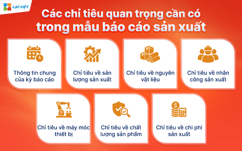 Các chỉ tiêu quan trọng cần có trong mẫu báo cáo sản xuất