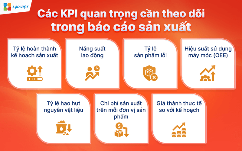 Các KPI quan trọng cần theo dõi trong báo cáo sản xuất