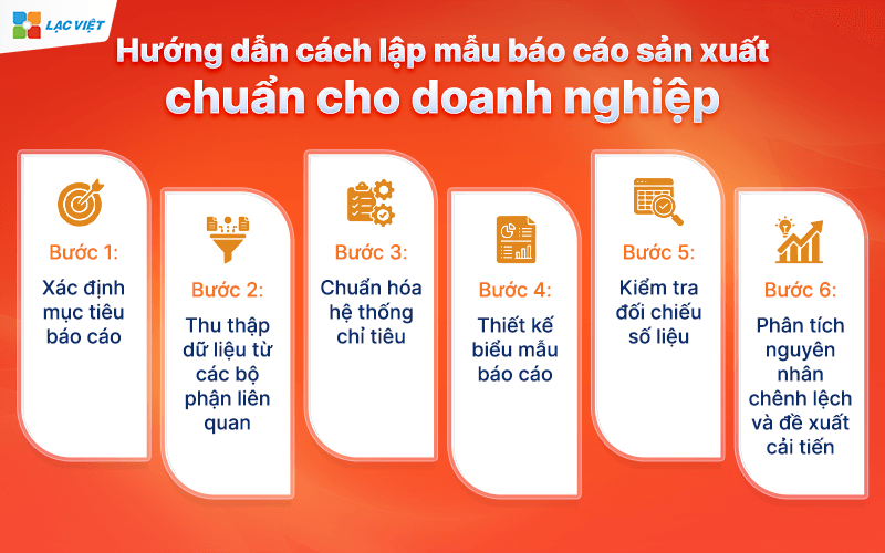 Hướng dẫn cách lập mẫu báo cáo sản xuất chuẩn cho doanh nghiệp