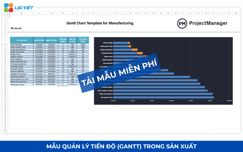 Báo cáo sản xuất
