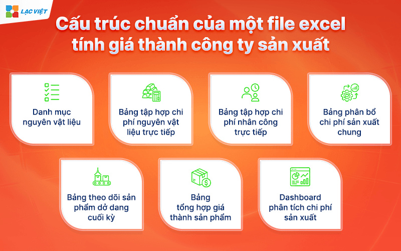 Cấu trúc chuẩn của một file excel tính giá thành công ty sản xuất