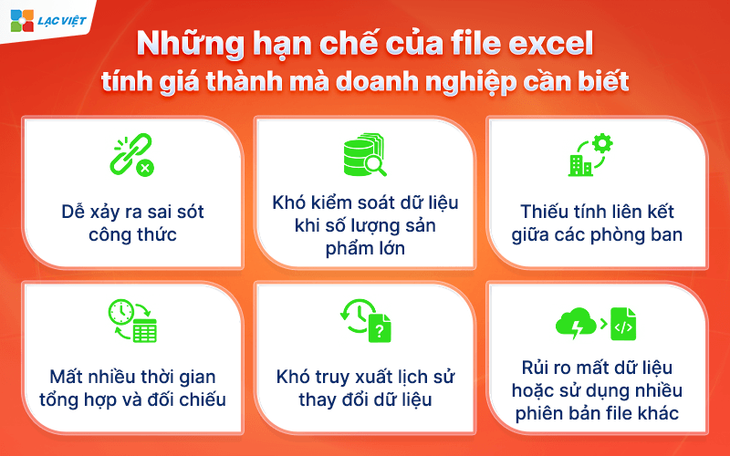 Những hạn chế của file excel tính giá thành mà doanh nghiệp cần biết