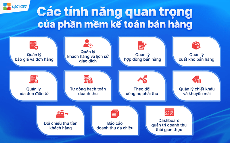 Các tính năng quan trọng của phần mềm kế toán bán hàng