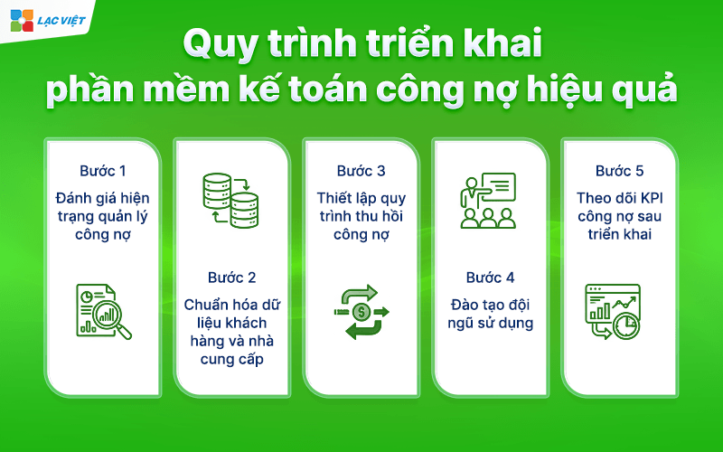 Quy trình triển khai phần mềm kế toán công nợ hiệu quả