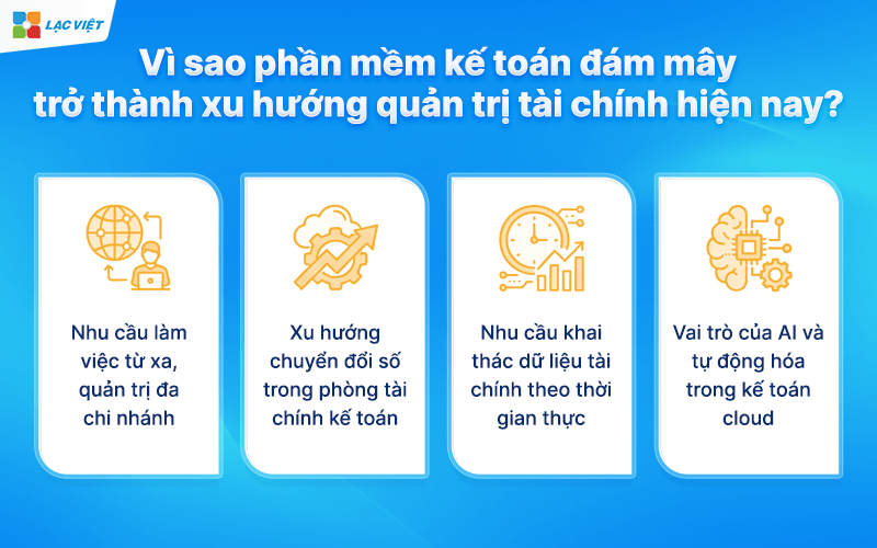 Vì sao phần mềm kế toán đám mây trở thành xu hướng quản trị tài chính hiện nay?