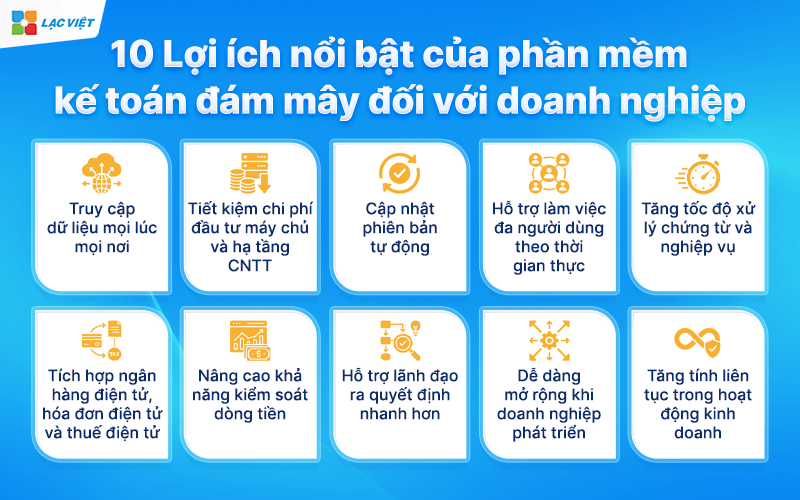 10 Lợi ích nổi bật của phần mềm kế toán đám mây đối với doanh nghiệp