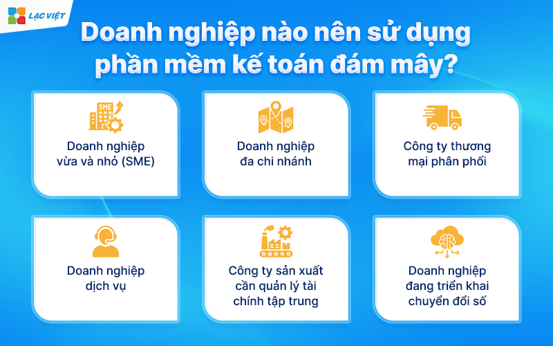 Doanh nghiệp nào nên sử dụng phần mềm kế toán đám mây?