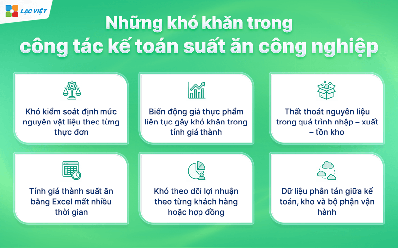 Những khó khăn trong công tác kế toán suất ăn công nghiệp