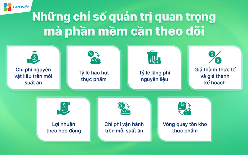 Những chỉ số quản trị quan trọng mà phần mềm cần theo dõi