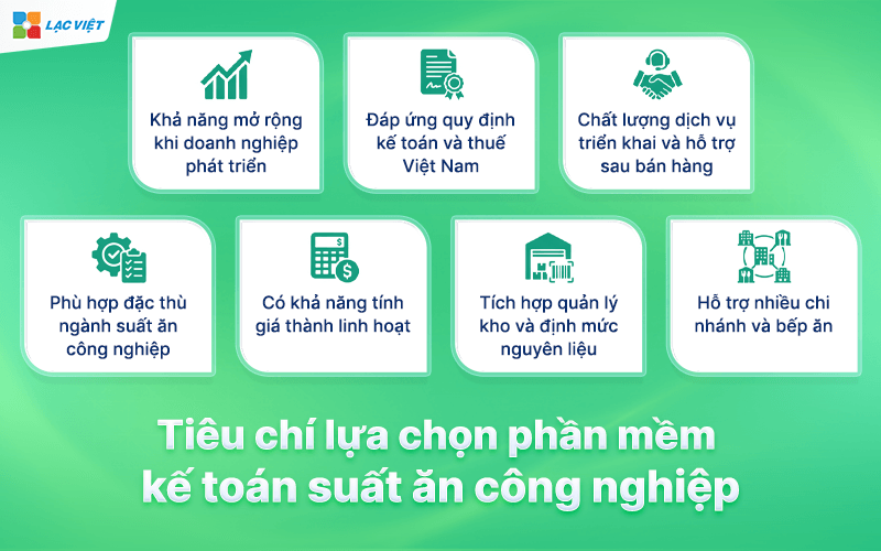 Tiêu chí lựa chọn phần mềm kế toán suất ăn công nghiệp