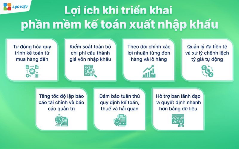 Lợi ích khi triển khai phần mềm kế toán xuất nhập khẩu