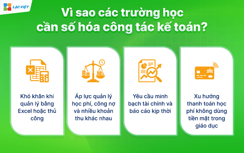 Vì sao các trường học cần số hóa công tác kế toán?