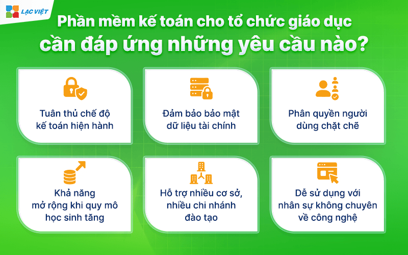 Phần mềm kế toán cho tổ chức giáo dục cần đáp ứng những yêu cầu nào?