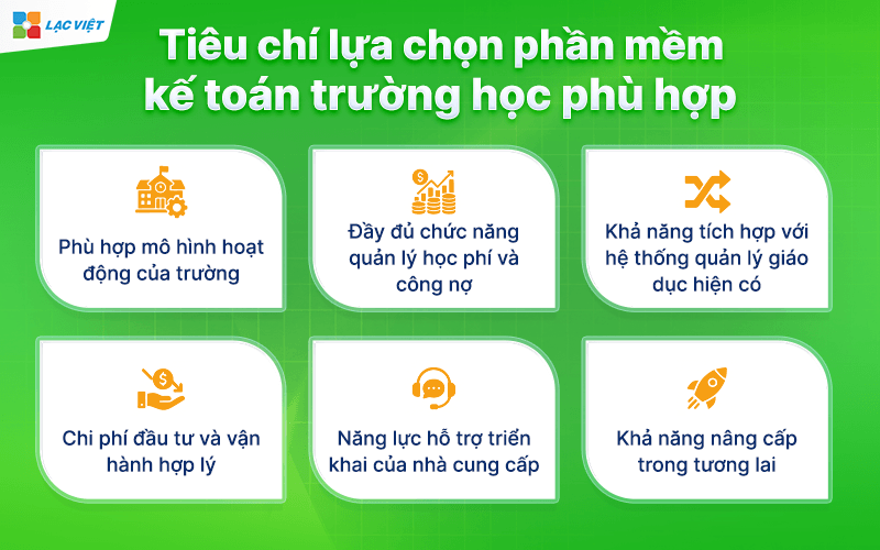 Tiêu chí lựa chọn phần mềm kế toán trường học phù hợp