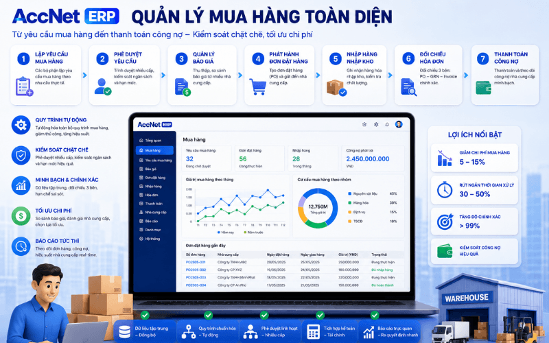 Phần mềm quản lý mua hàng