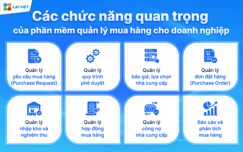 Các chức năng quan trọng của phần mềm quản lý mua hàng cho doanh nghiệp