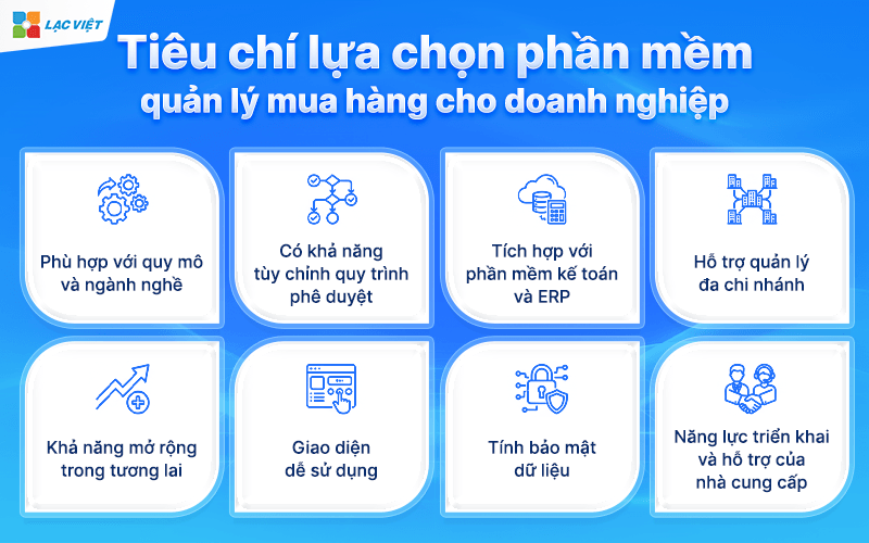 Tiêu chí lựa chọn phần mềm quản lý mua hàng cho doanh nghiệp