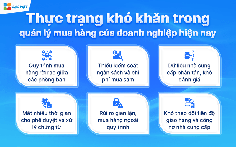 Thực trạng những khó khăn trong quản lý mua hàng của doanh nghiệp hiện nay