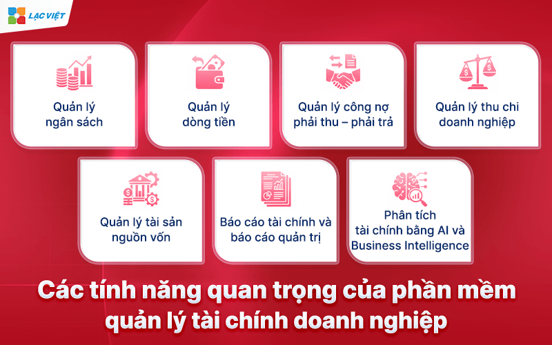 Các tính năng quan trọng của phần mềm quản lý tài chính doanh nghiệp
