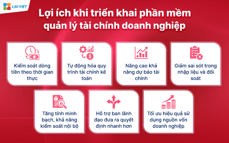 Lợi ích khi triển khai phần mềm quản lý tài chính doanh nghiệp