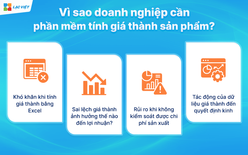 Vì sao doanh nghiệp cần phần mềm tính giá thành sản phẩm?