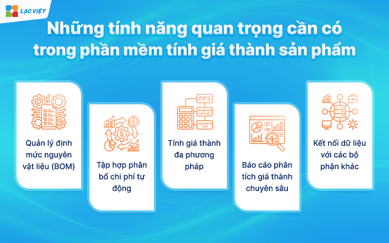 Những tính năng quan trọng cần có trong phần mềm tính giá thành sản phẩm