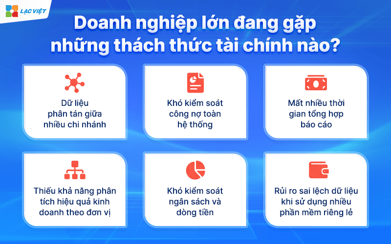 Doanh nghiệp lớn đang gặp những thách thức tài chính nào?