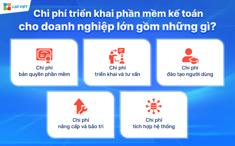 Chi phí triển khai phần mềm kế toán cho doanh nghiệp lớn gồm những gì?