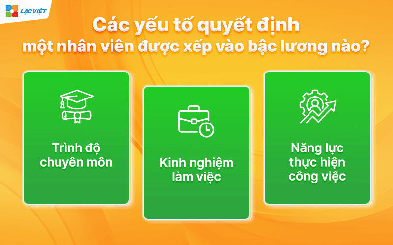Bậc lương