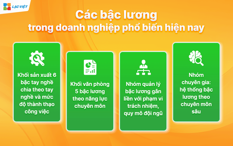 Bậc lương trong doanh nghiệp