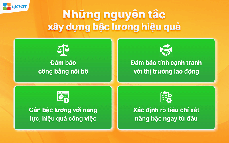 Bậc lương trong doanh nghiệp
