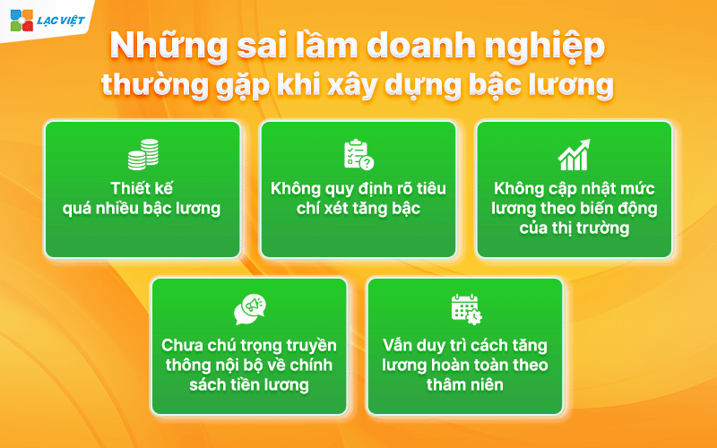 Bậc lương trong doanh nghiệp