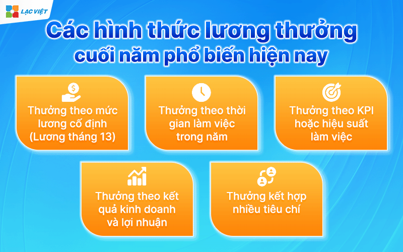 Cách tính thưởng tết cuối năm