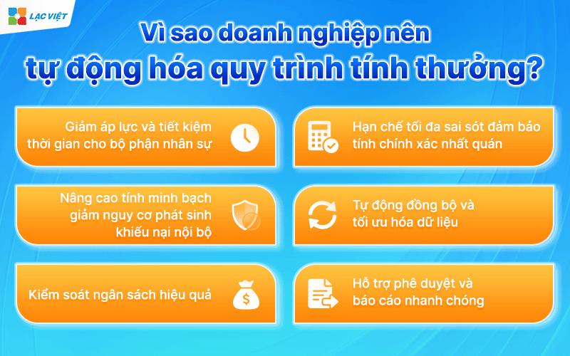 Cách tính thưởng tết cuối năm