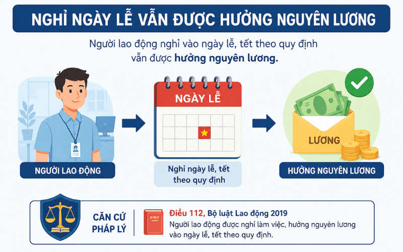 Lương ngày lễ