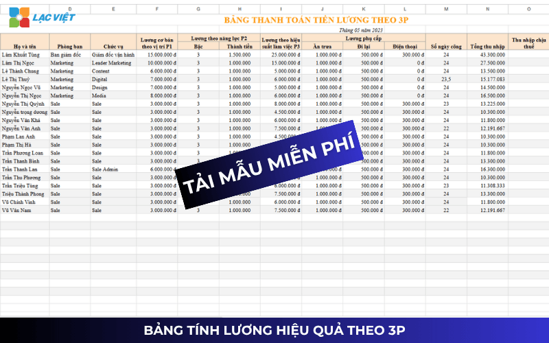 Trả lương theo 3P
